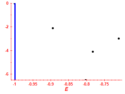 Strength function log